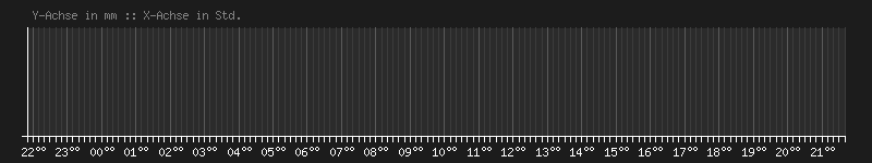 2026-06-16_rainfall.png