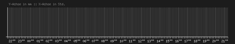 2026-08-15_rainfall.png