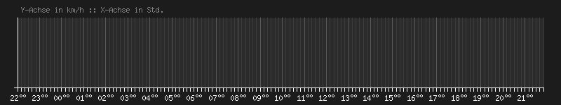 2026-06-16_wind.png