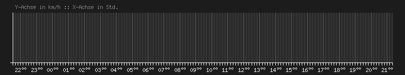 2026-08-15_wind.png