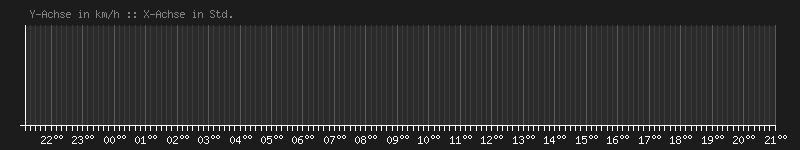 2026-10-14_wind.png