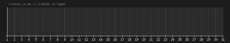 2026_08_rainfall.png